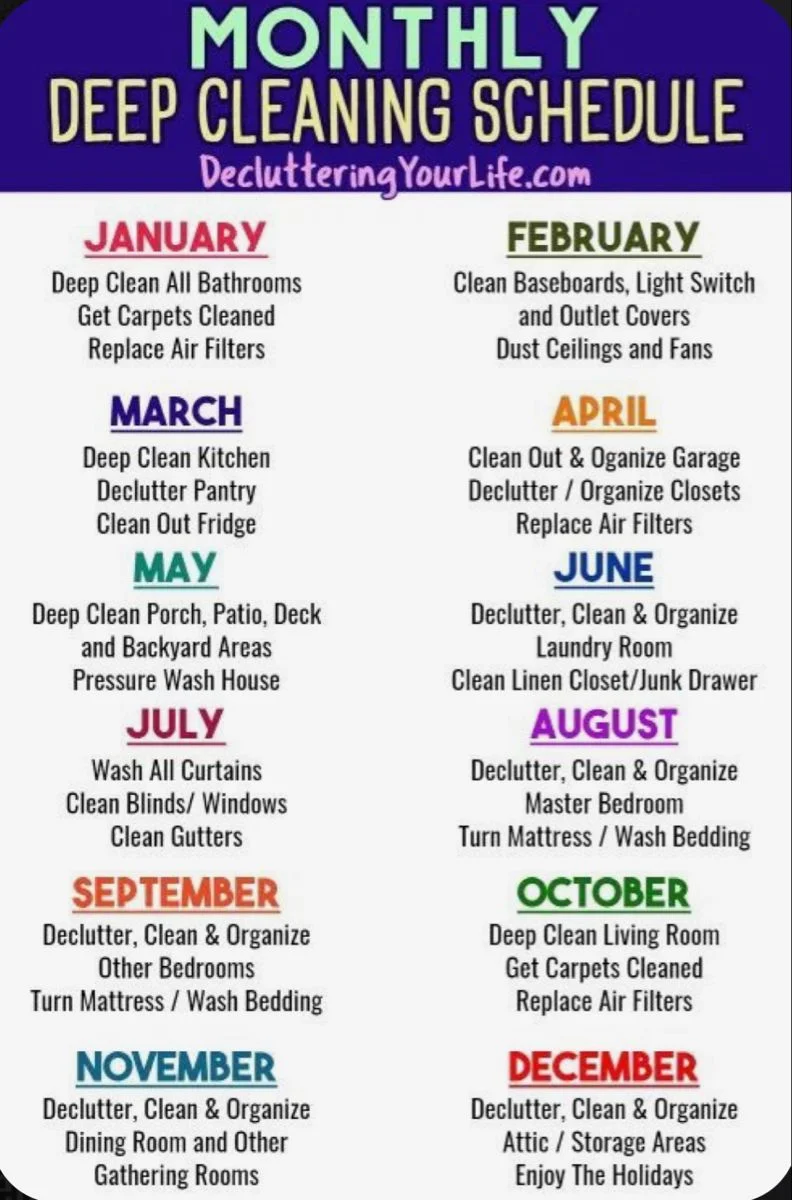Preparing Your Home: Tools, Products, and Safety Basics for First-Timers for Beginner Guide to Monthly Deep Cleaning Made...
